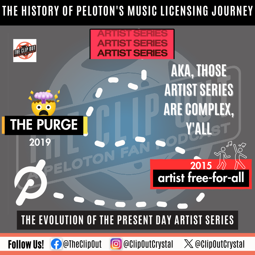 The history of Peloton's music licensing journey - evolution of the present day artist series