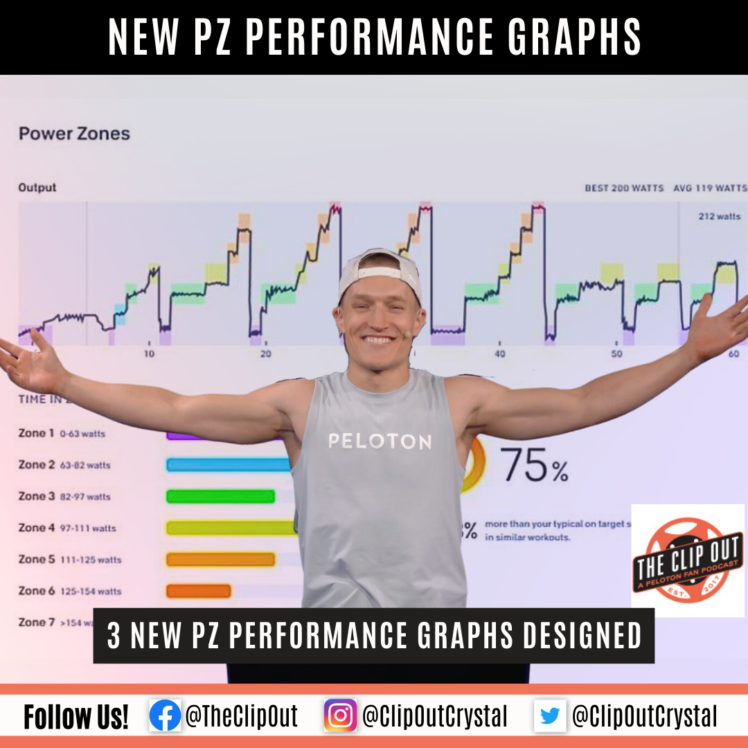 New power zone performance graphs - 3 new Power Zone performance graphs designed for Peloton ride history.