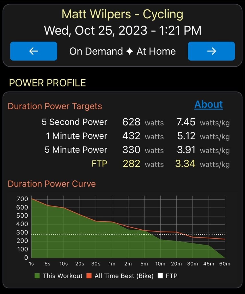 New Metric Added to Power Zone Training! The Clip Out