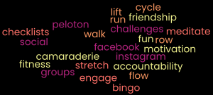 Peloton wordcloud