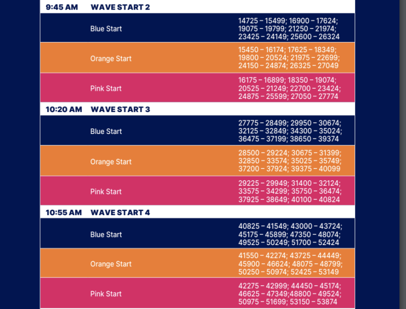 Peloton Instructors Running the 2024 NYC Marathon How to Follow Their