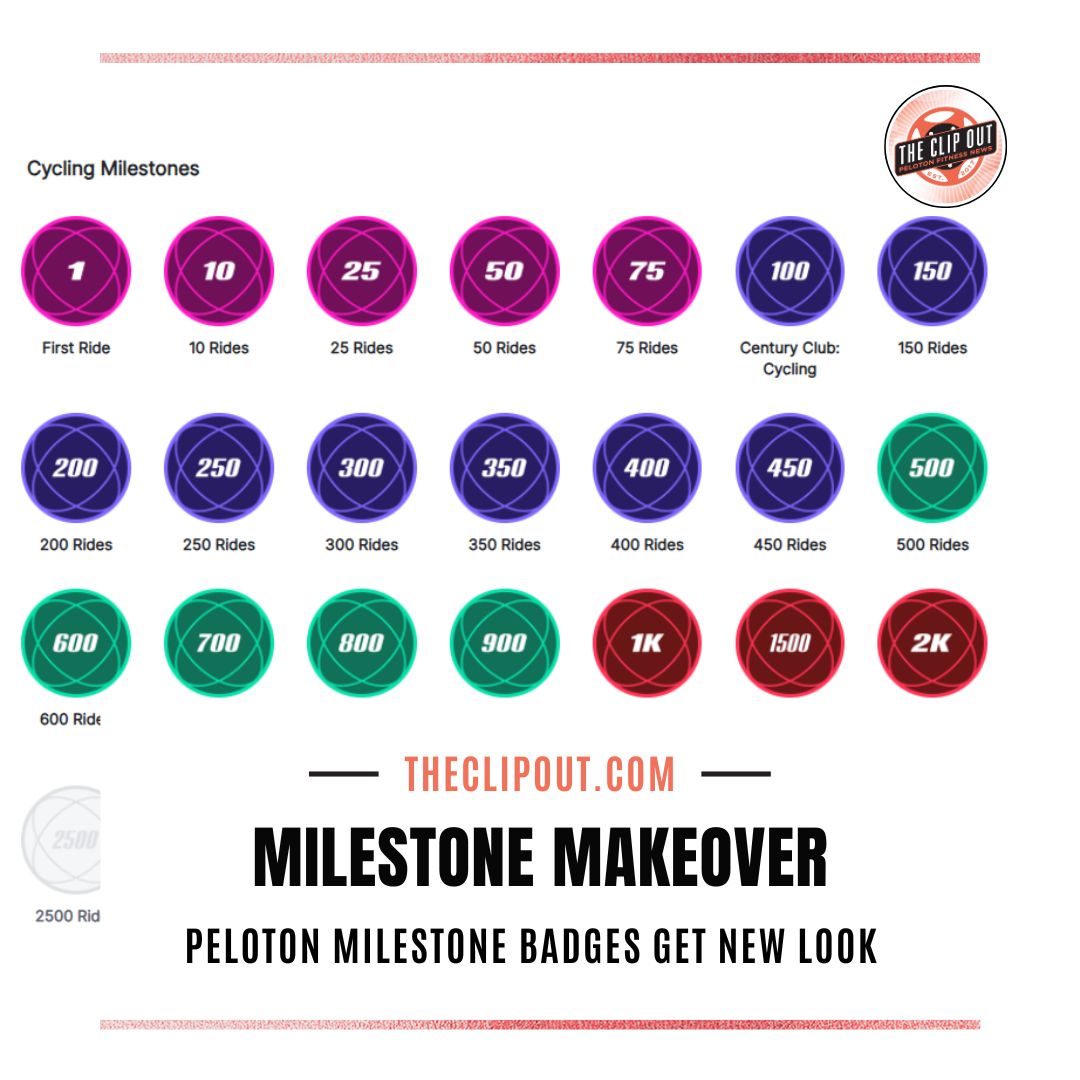 Screenshot of the new Peloton milestone badges. Text: Milestone Makeover. Peloton Milestone Badges Get New Look.