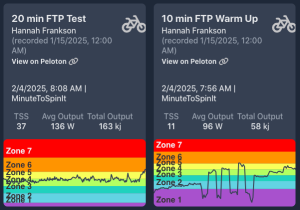 FTP Graphs