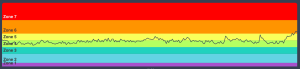 FTP Graph