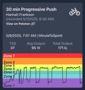 Progressive Push graph