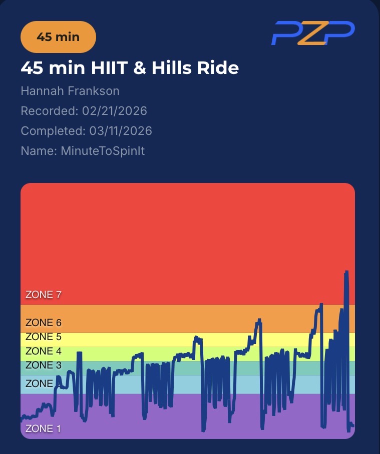 Lock In: Hannah Frankson's HIIT and Hills Graph