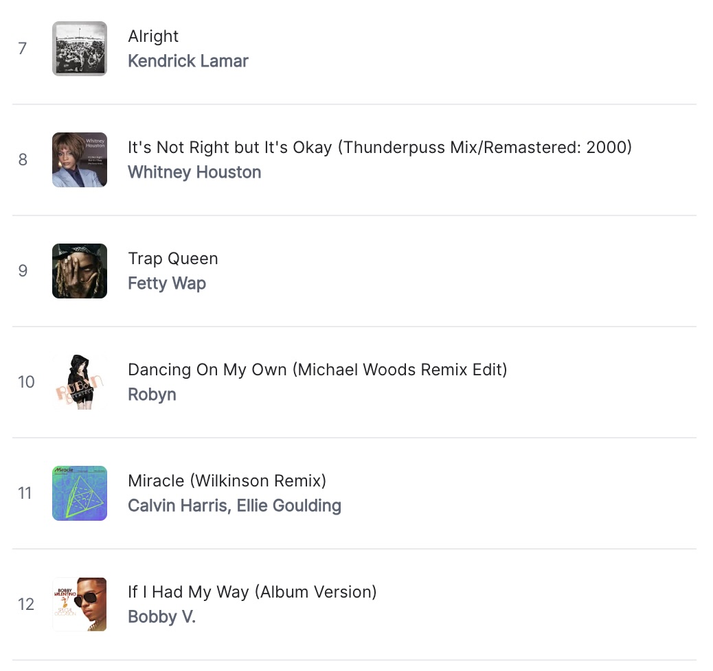 Hannah Frankson HIIT and Hills playlist 2