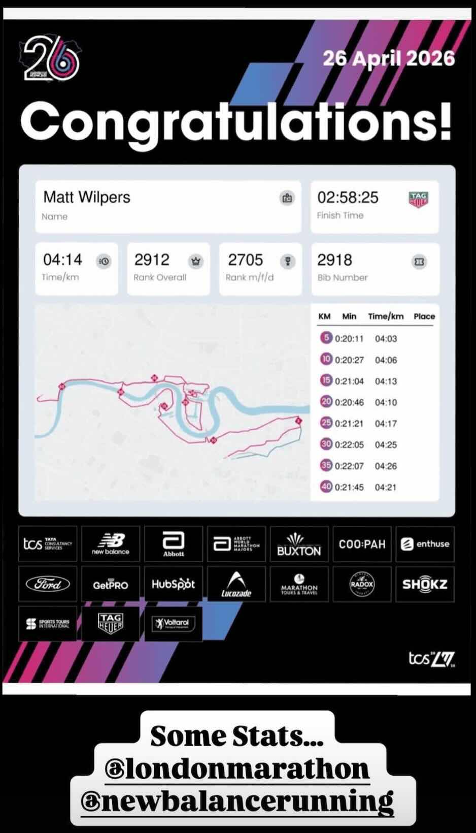 Matt Wilpers London Marathon Metrics
