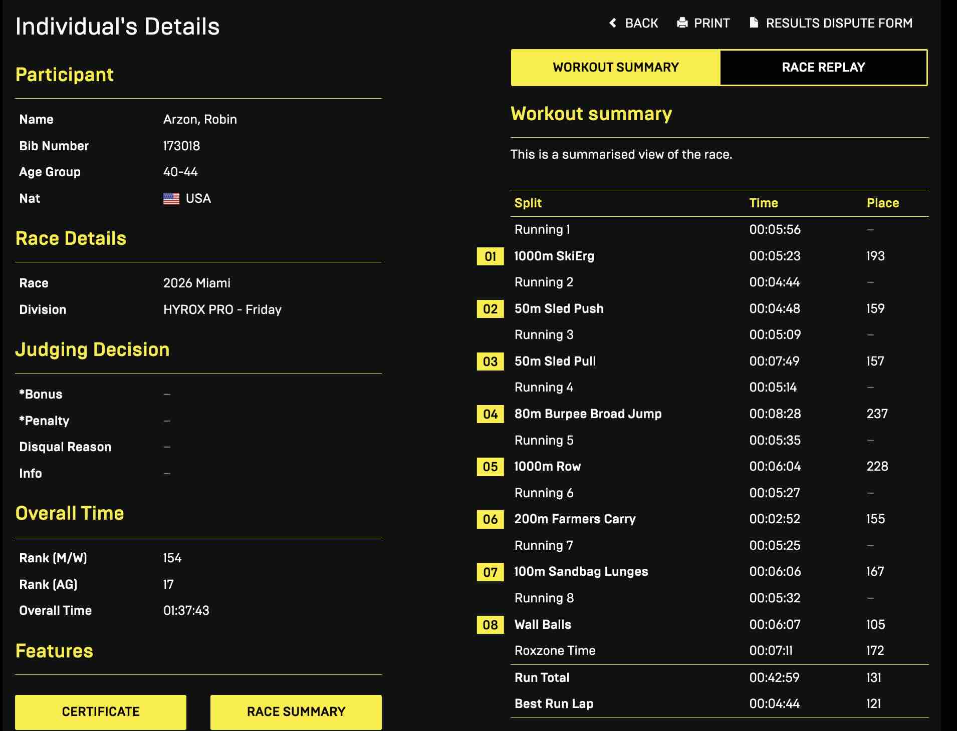 Robin Arzon HYROX Results