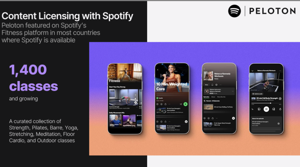 Peloton Spotify deal content licensing slide showing 1,400 classes available on Spotify fitness platform