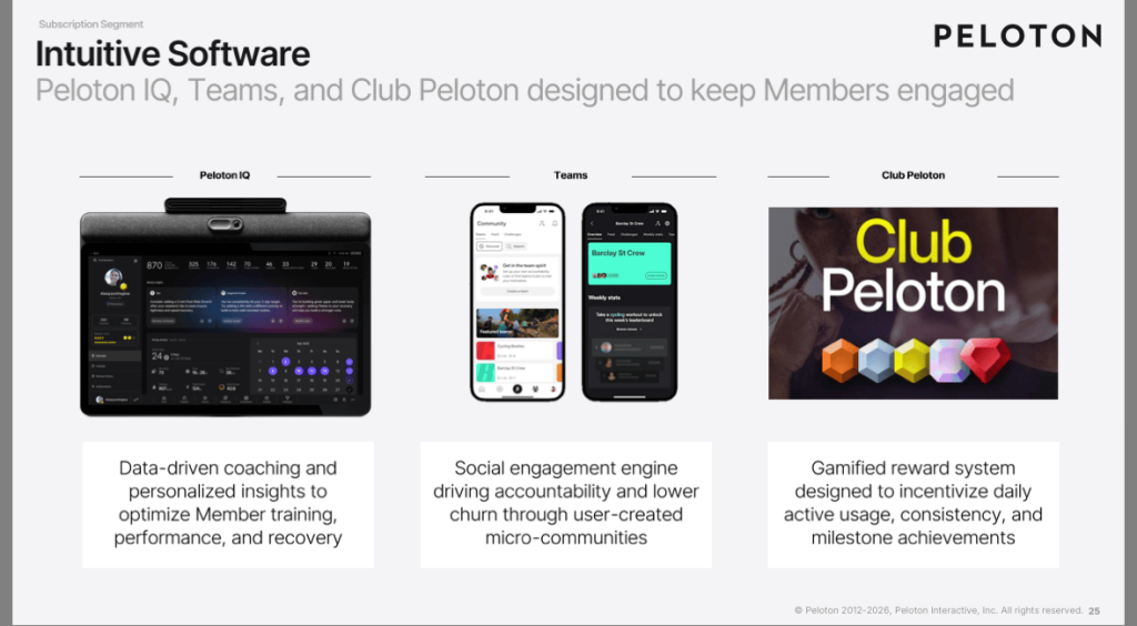 Peloton software features IQ Teams and Club Peloton slide from Q3 FY2026 earnings presentation