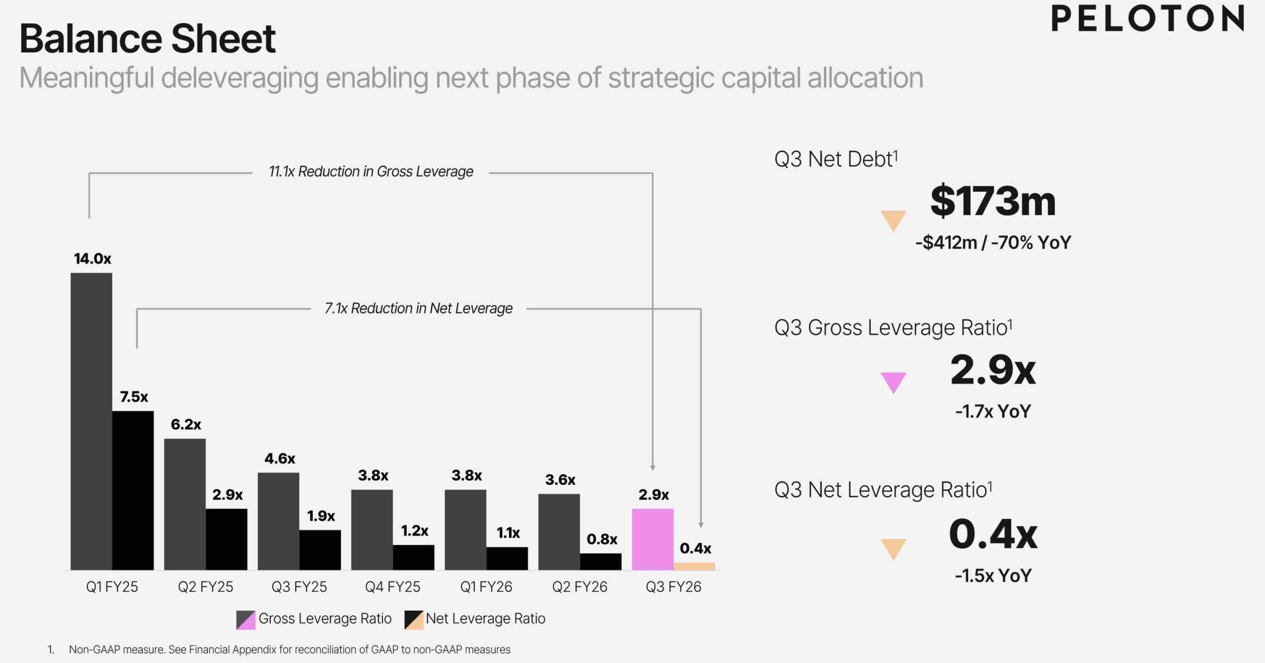 Peloton capital allocation strategy illustrated by cash balance graphic from Q3 FY2026 earnings
