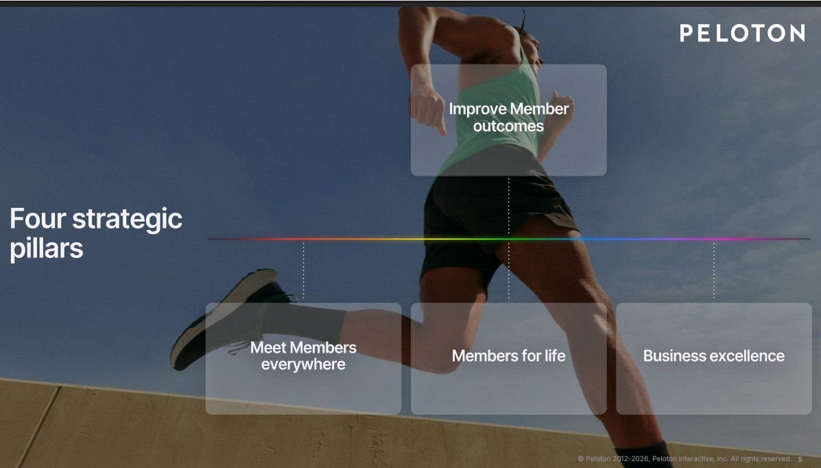 Peloton q3 fy2026 earnings four pillars