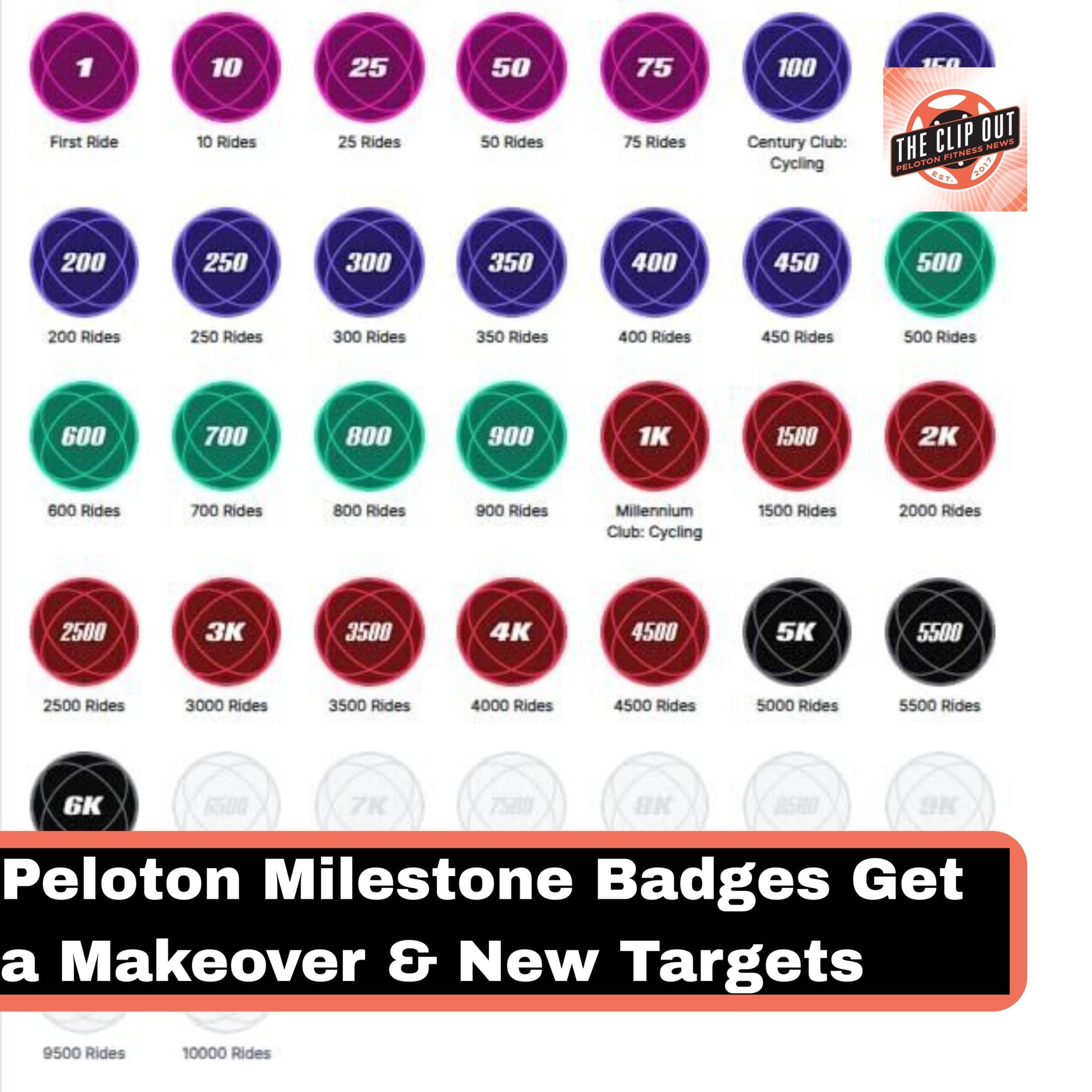 Peloton Milestone Badges