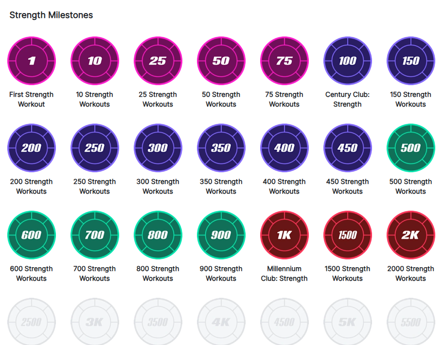 Club Peloton points recalculation shown in the Peloton app with updated Strength tiers