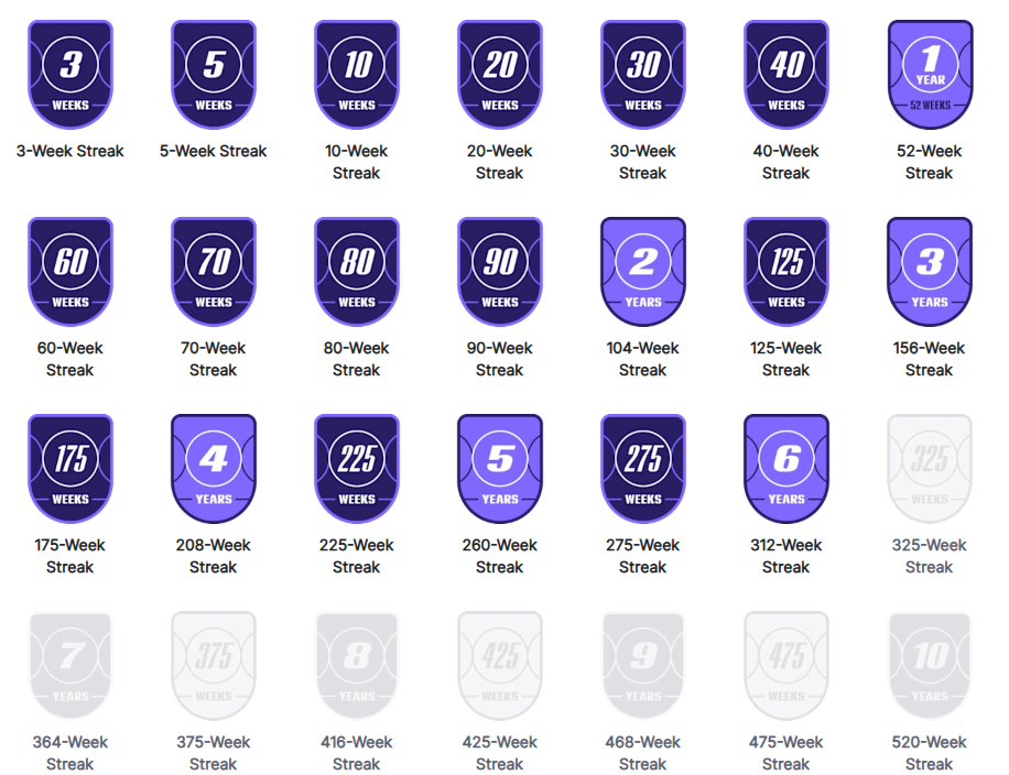 Club Peloton points recalculation shown in the Peloton app with updated Weekly Streak