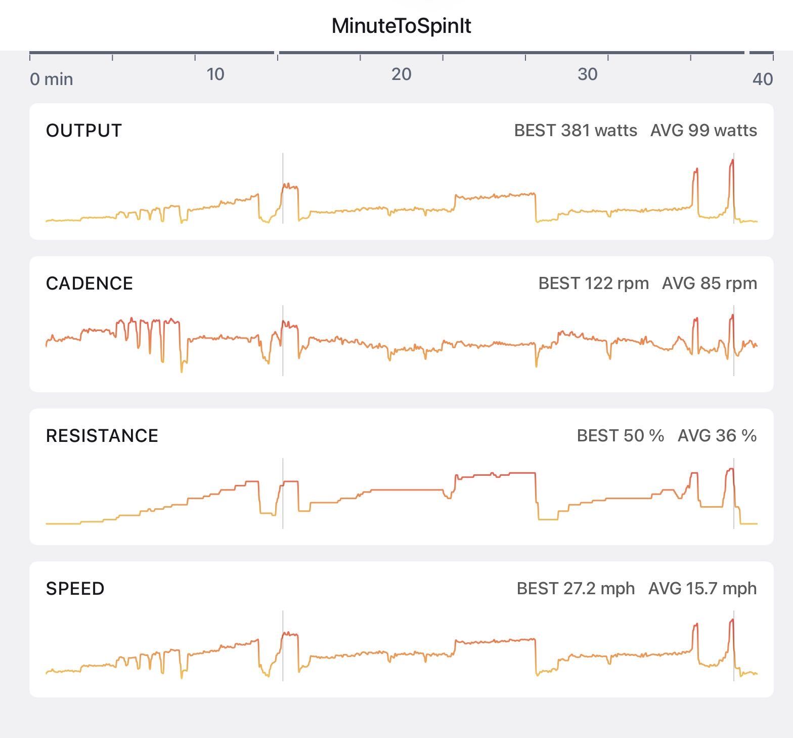 Matt Wilpers Power Profile Ride Peloton graph overview