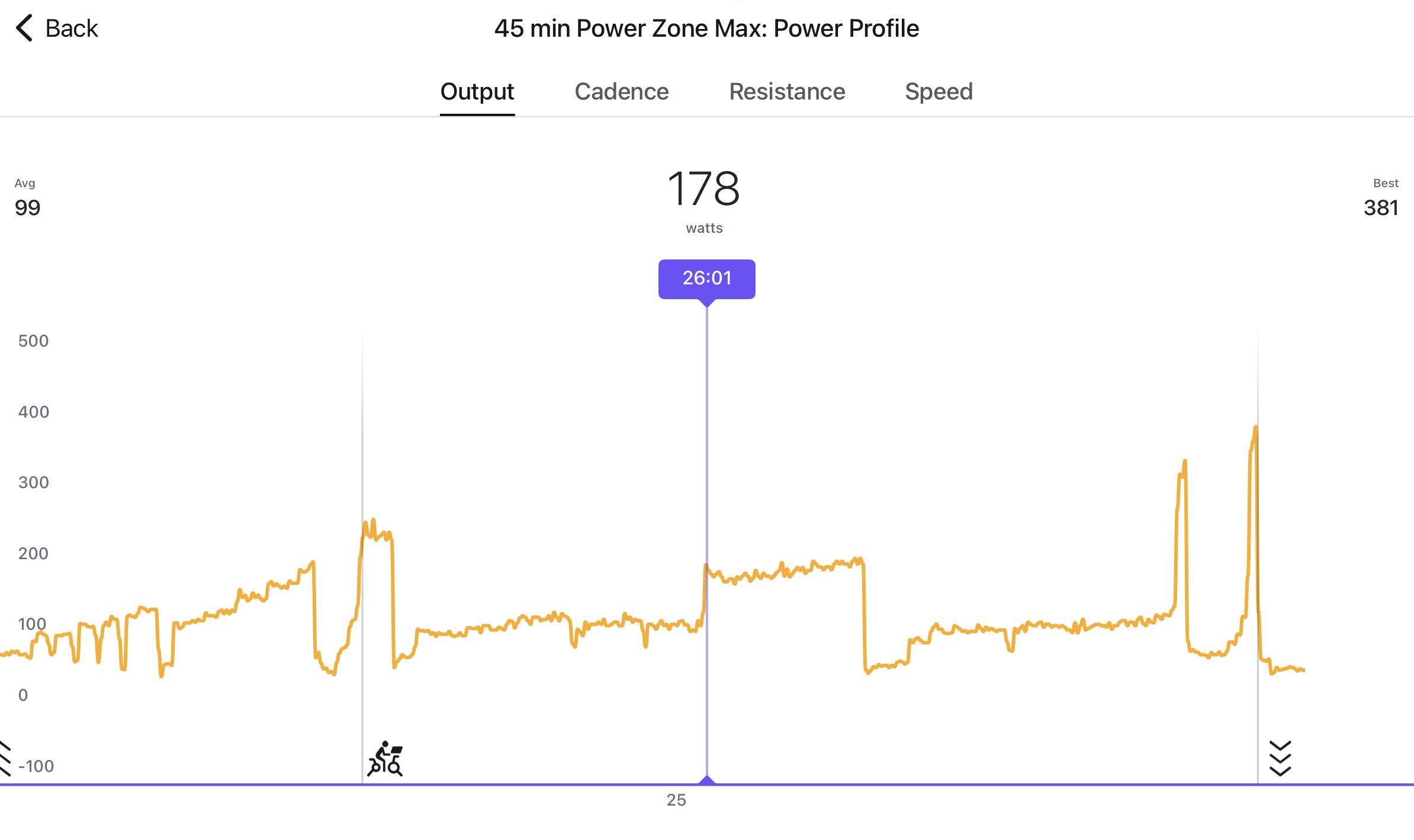 Matt Wilpers Power Profile Ride Peloton graph detail