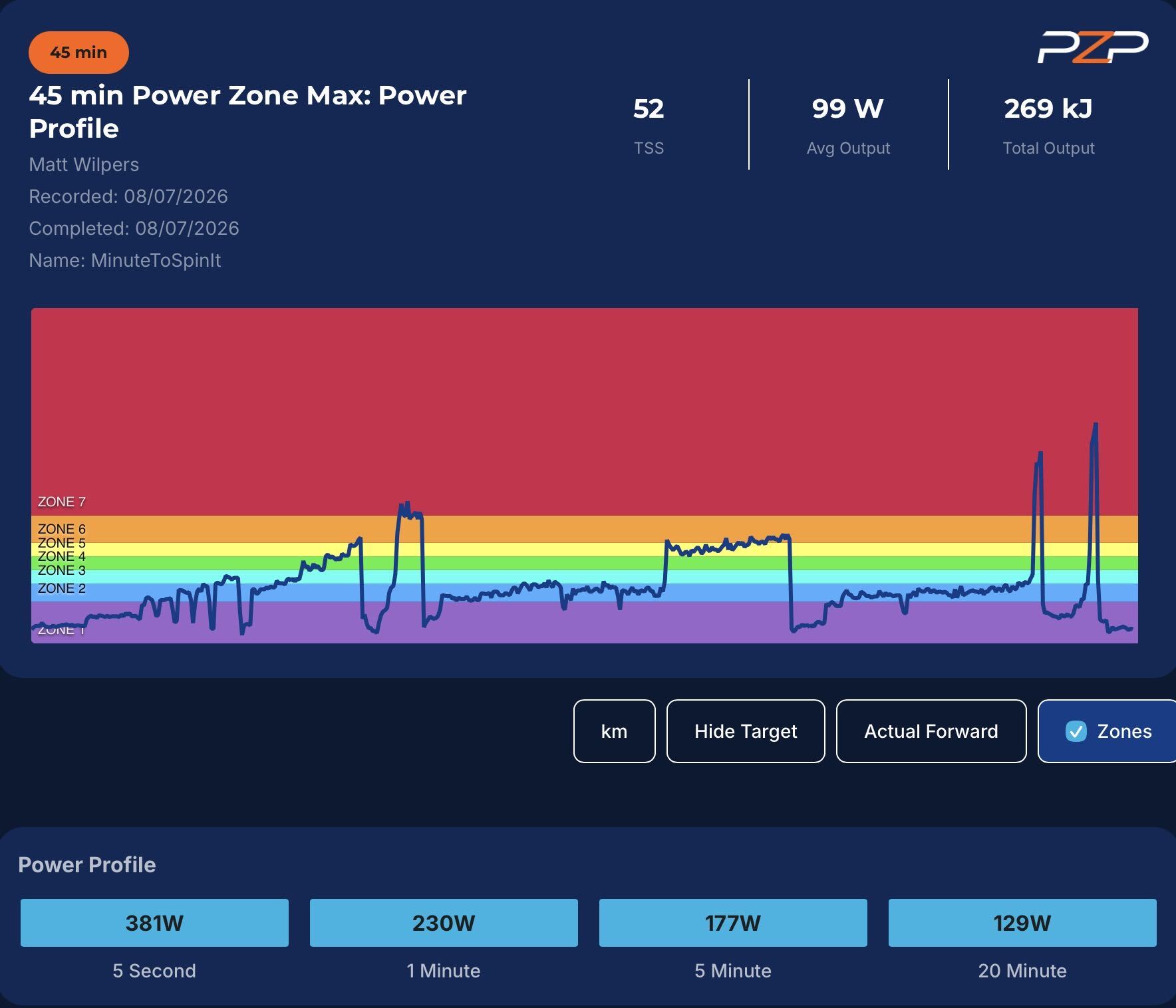 Matt Wilpers Power Profile Ride PZP graph with profile data