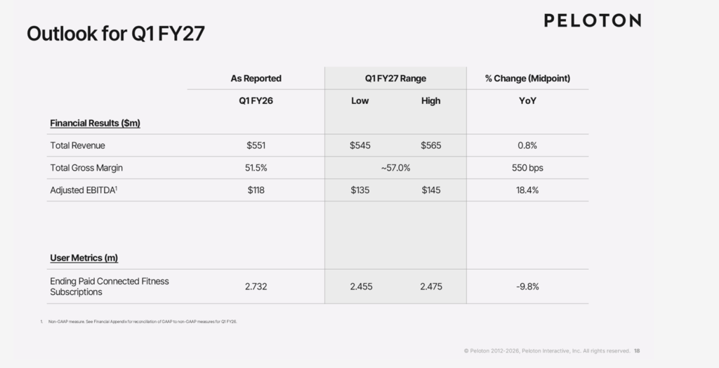 Peloton Q4 FY2026 earnings outlook for the first quarter of fiscal 2027