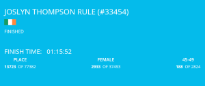 Joslyn Thompson Rule Results, City2Surf