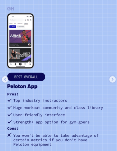 Peloton App wins GH List
