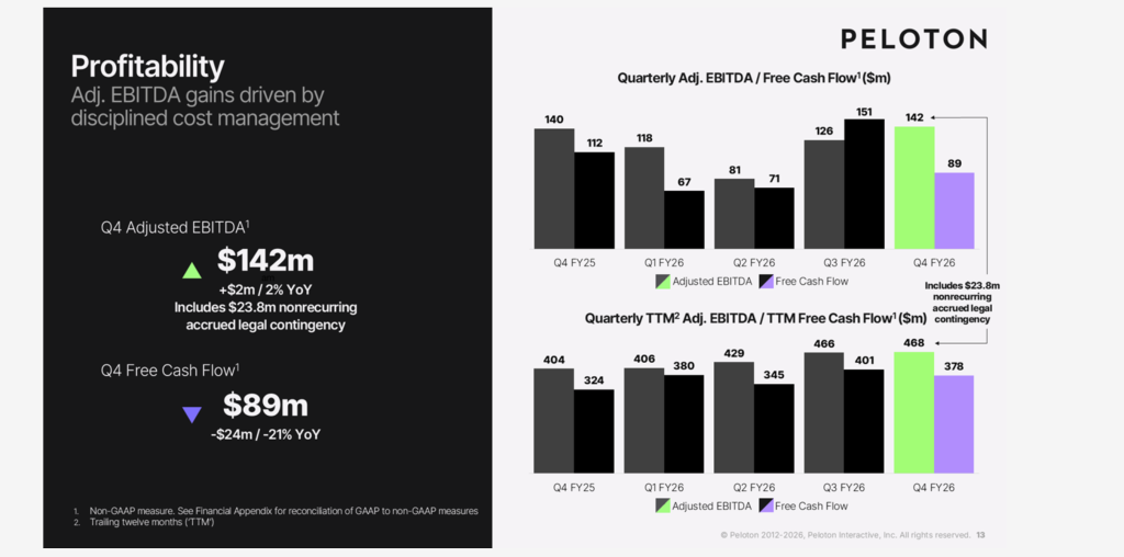 Peloton Q4 FY2026 earnings Adjusted EBITDA and free cash flow by quarter