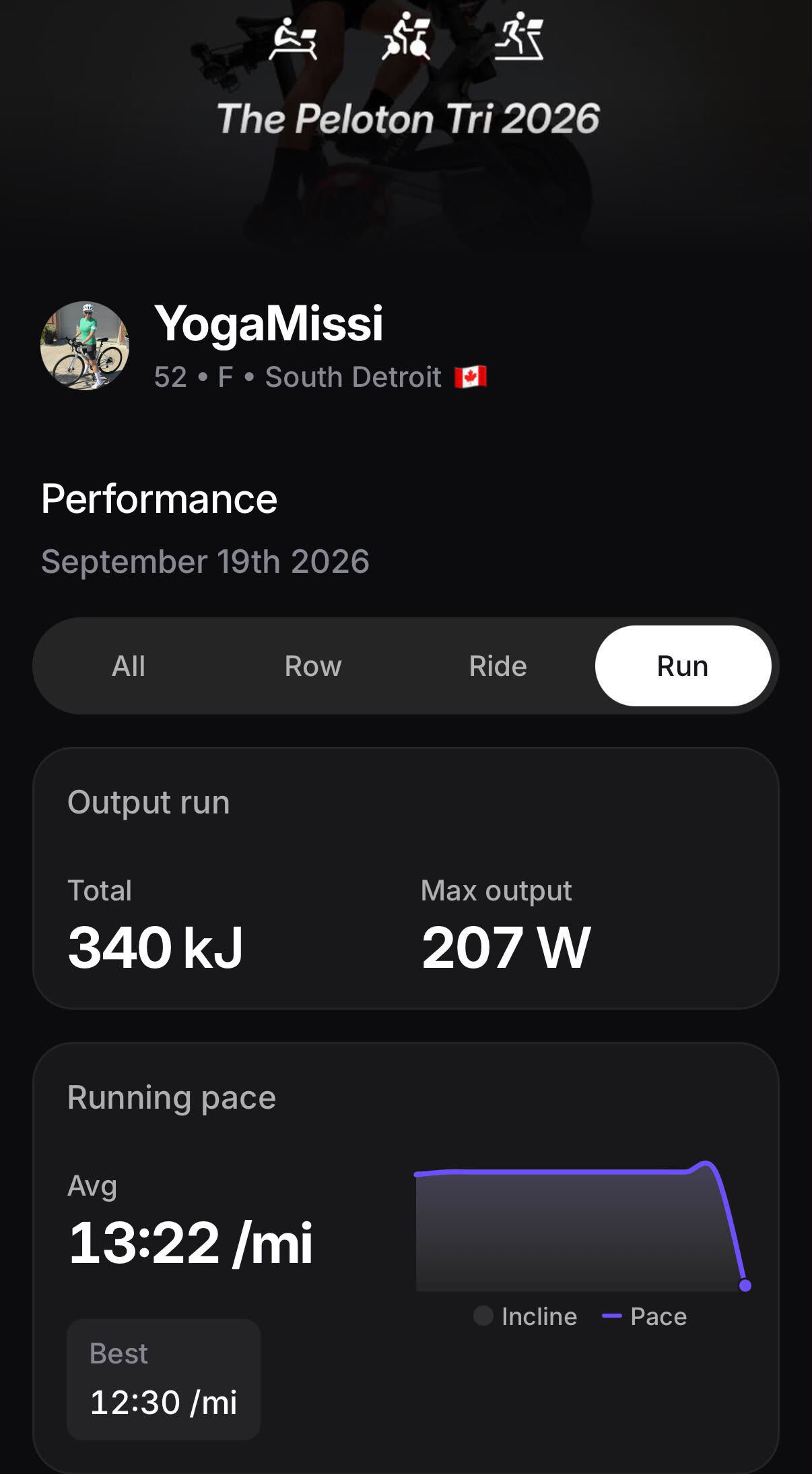 Peloton Tri 2026 Stats from Member