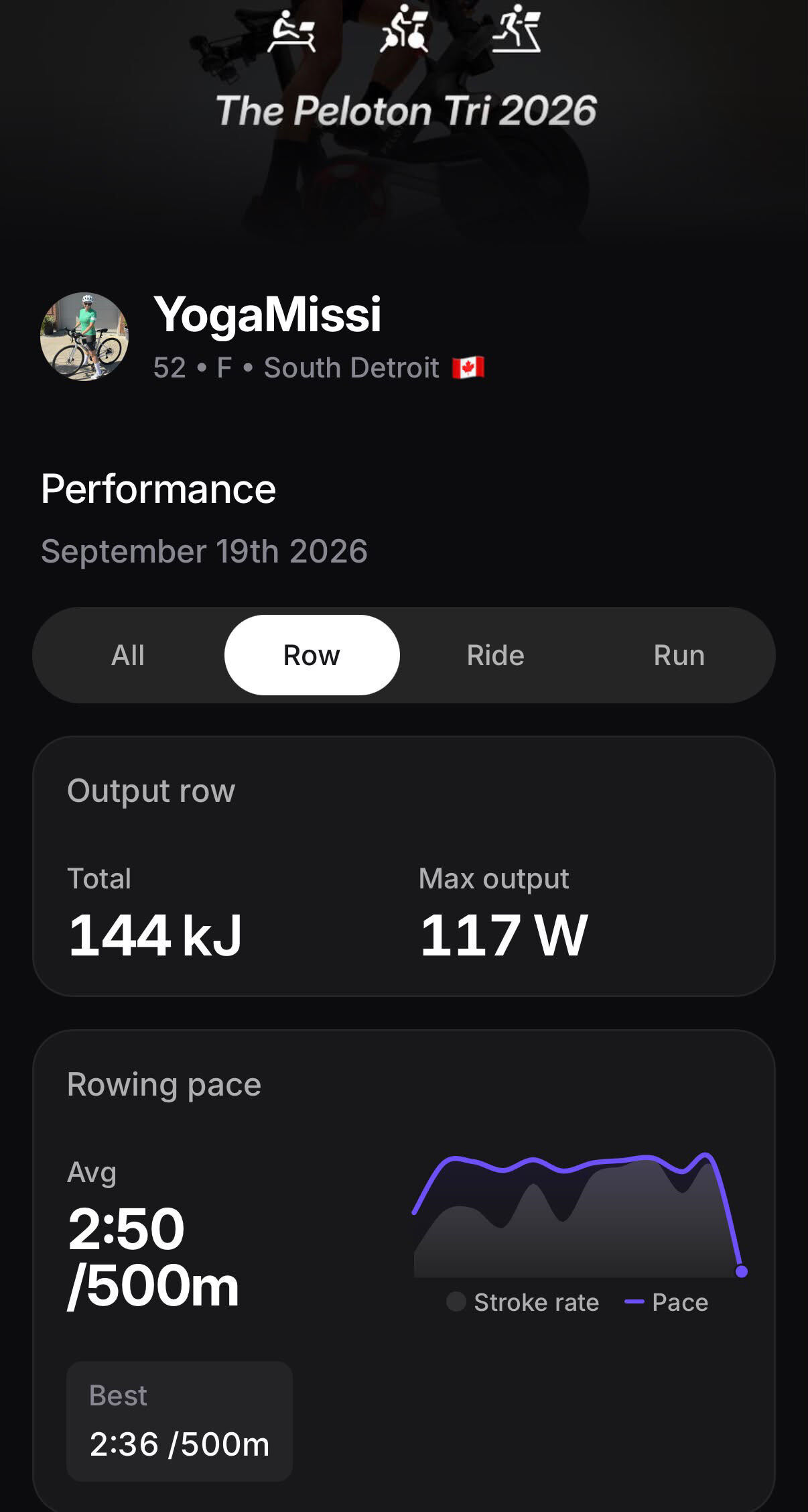 Peloton Tri 2026 Stats from Member