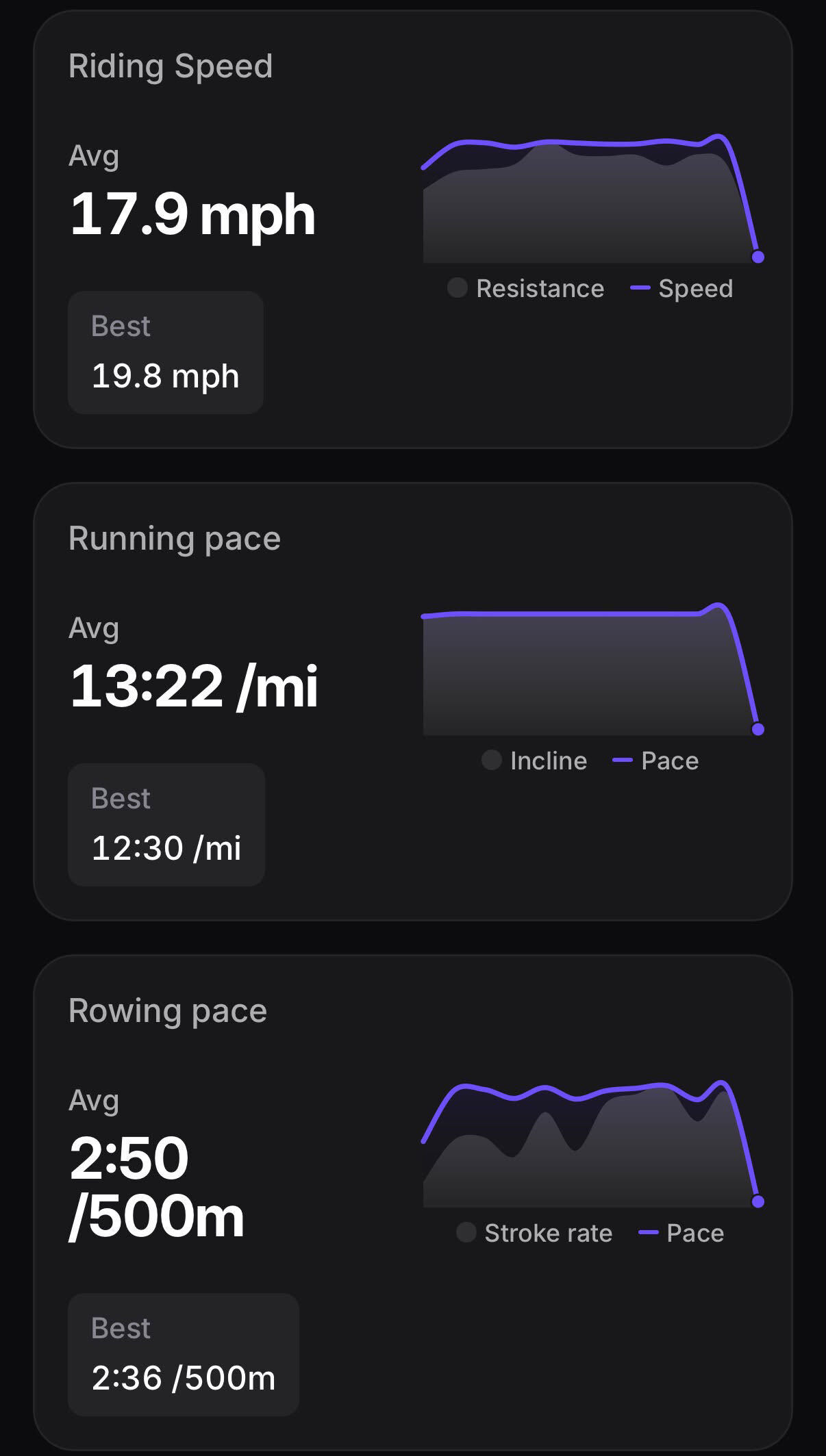 Peloton Tri 2026 Stats from Member