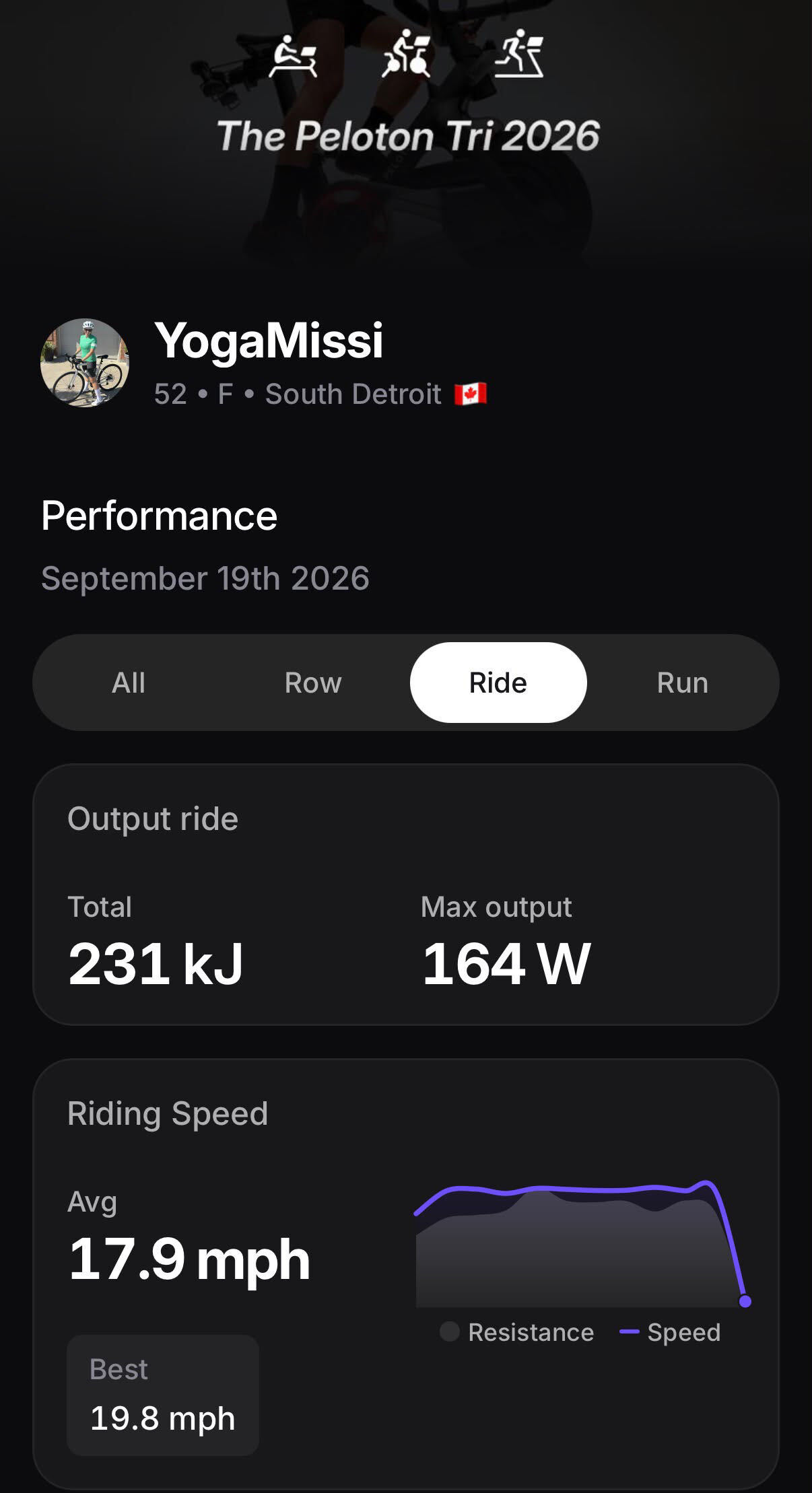 Peloton Tri 2026 Stats from Member