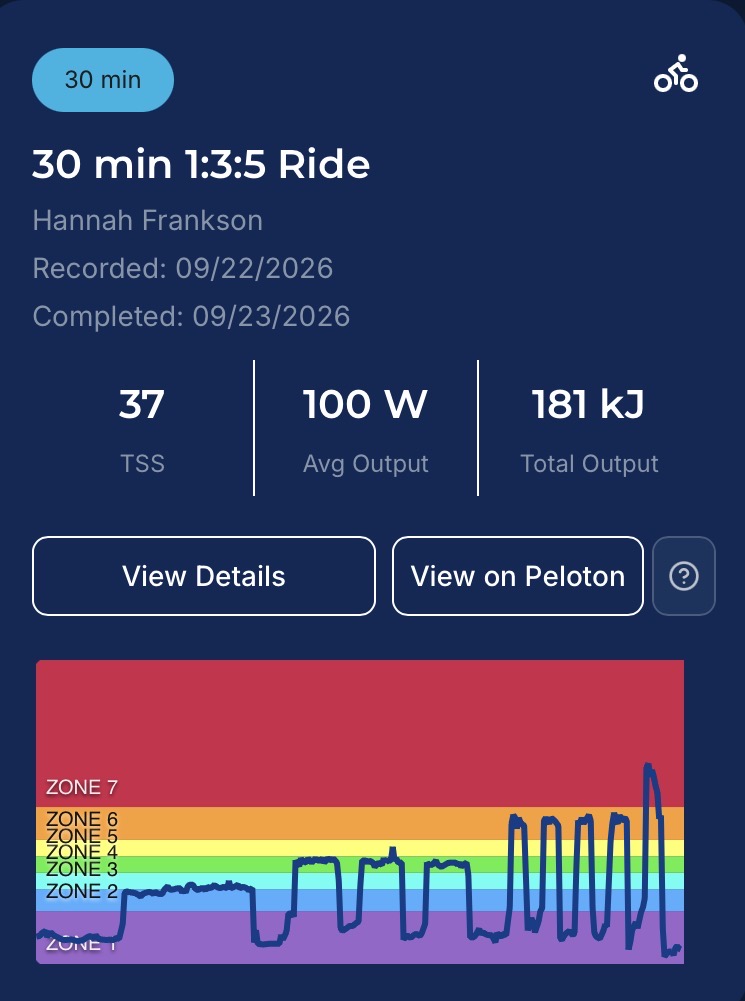 Hannah Frankson 1 3 5 Ride Graph