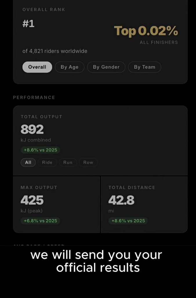 Peloton Tri 2026 results preview showing overall rank, total output, distance and pace
