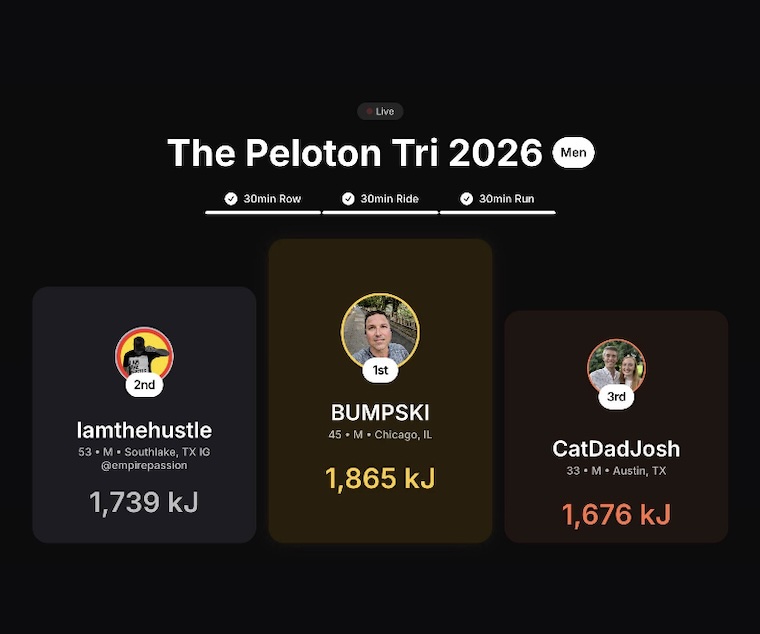 Peloton Tri 2026 Winners