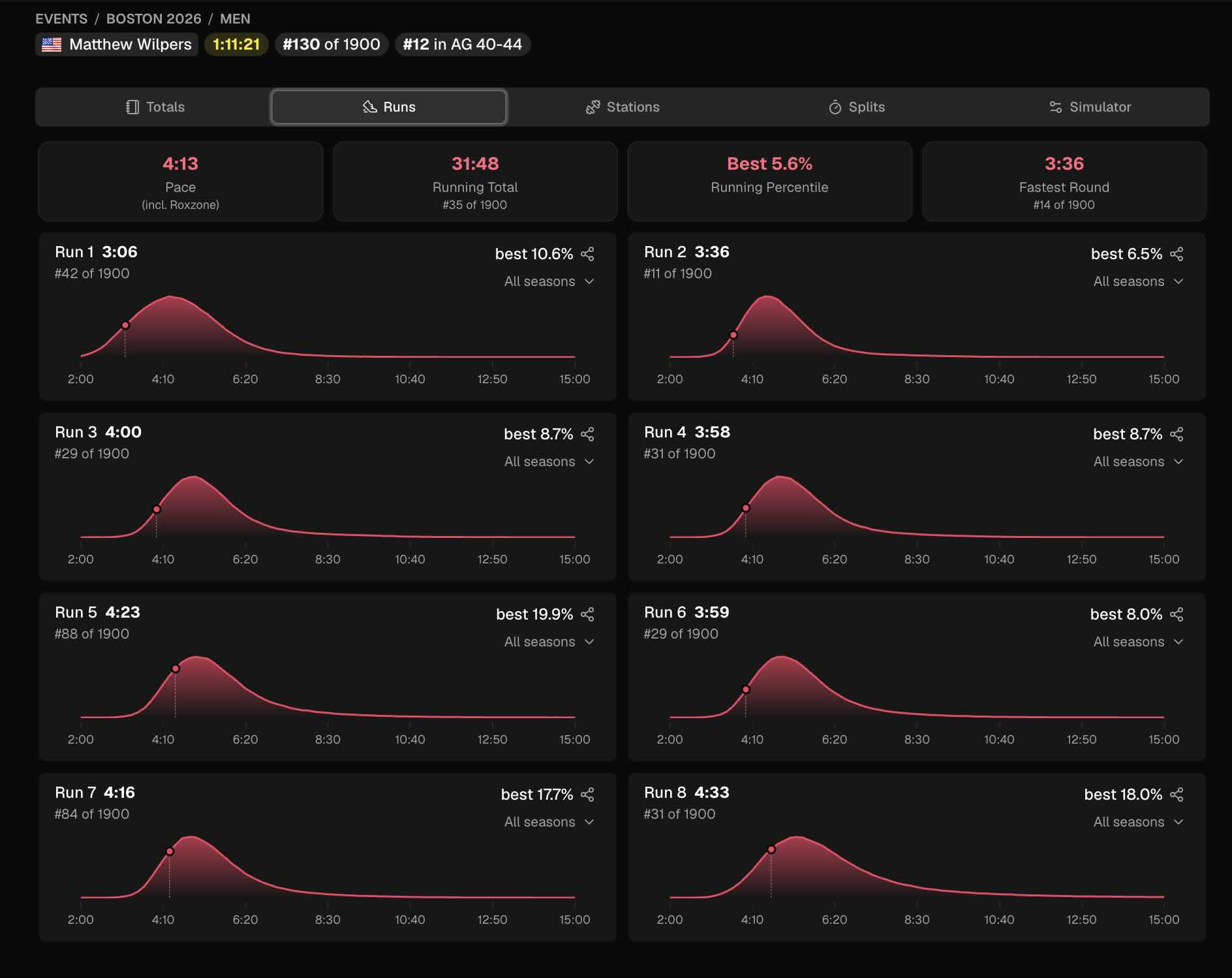 Matt Wilpers HYROX results data
