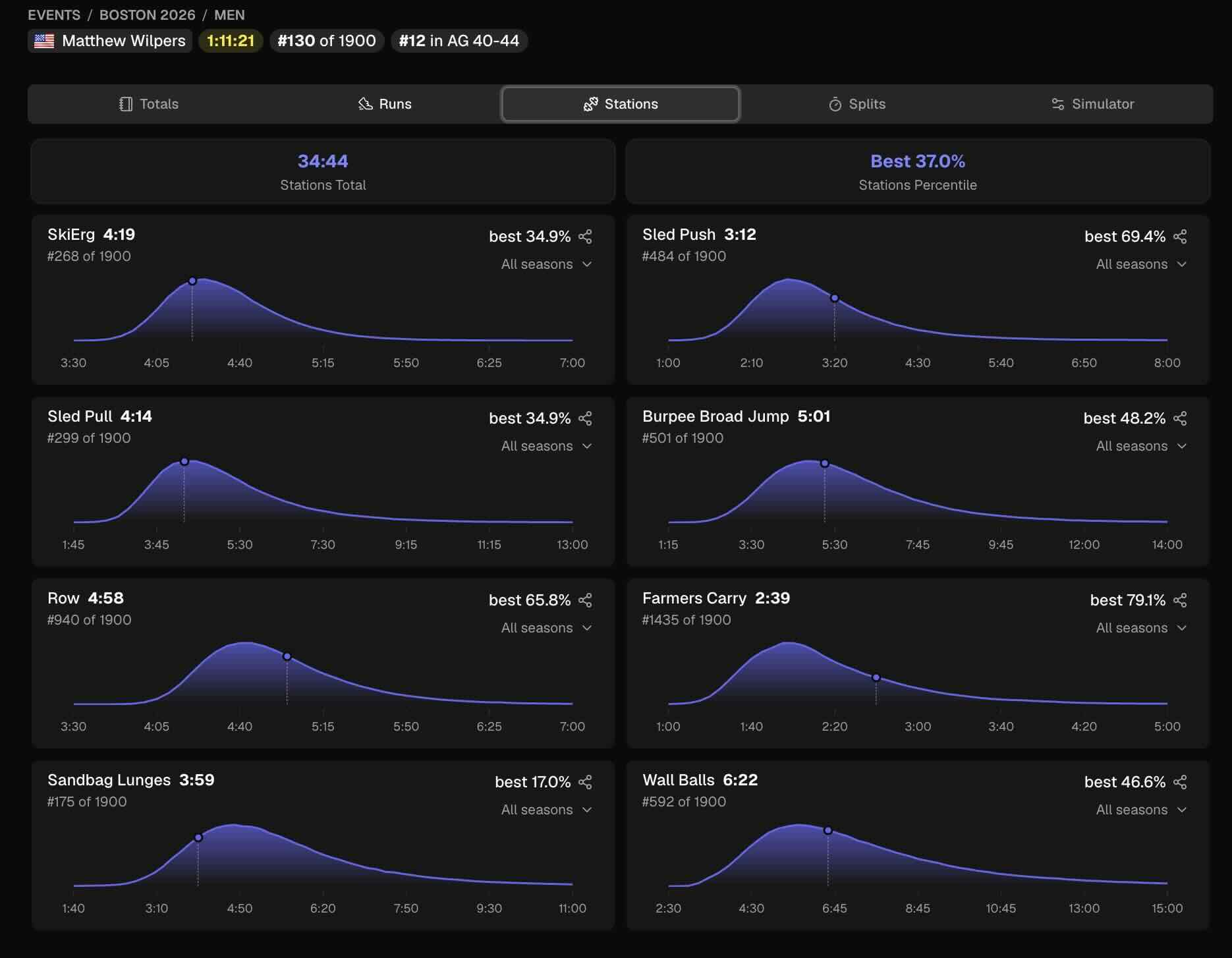 Matt Wilpers HYROX results data